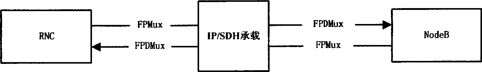 Method and apparatus for multiplexing and demultiplexing Ether message