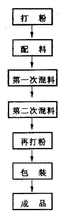 Novel environment protection ceramic interior wall paint and method for preparing the same