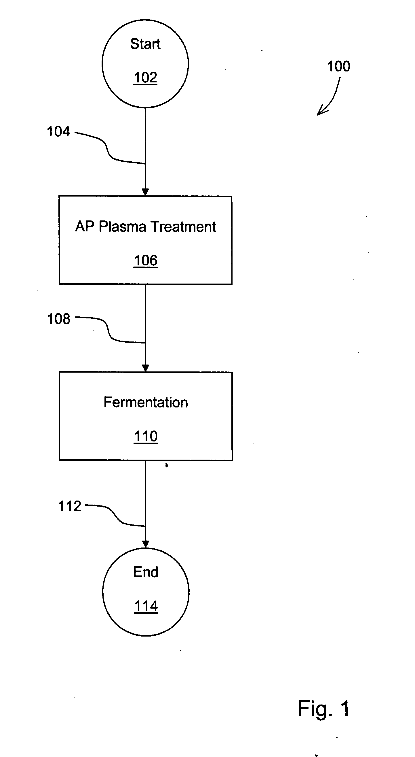 Processing cellulosic material utilizing atmospheric-pressure plasma