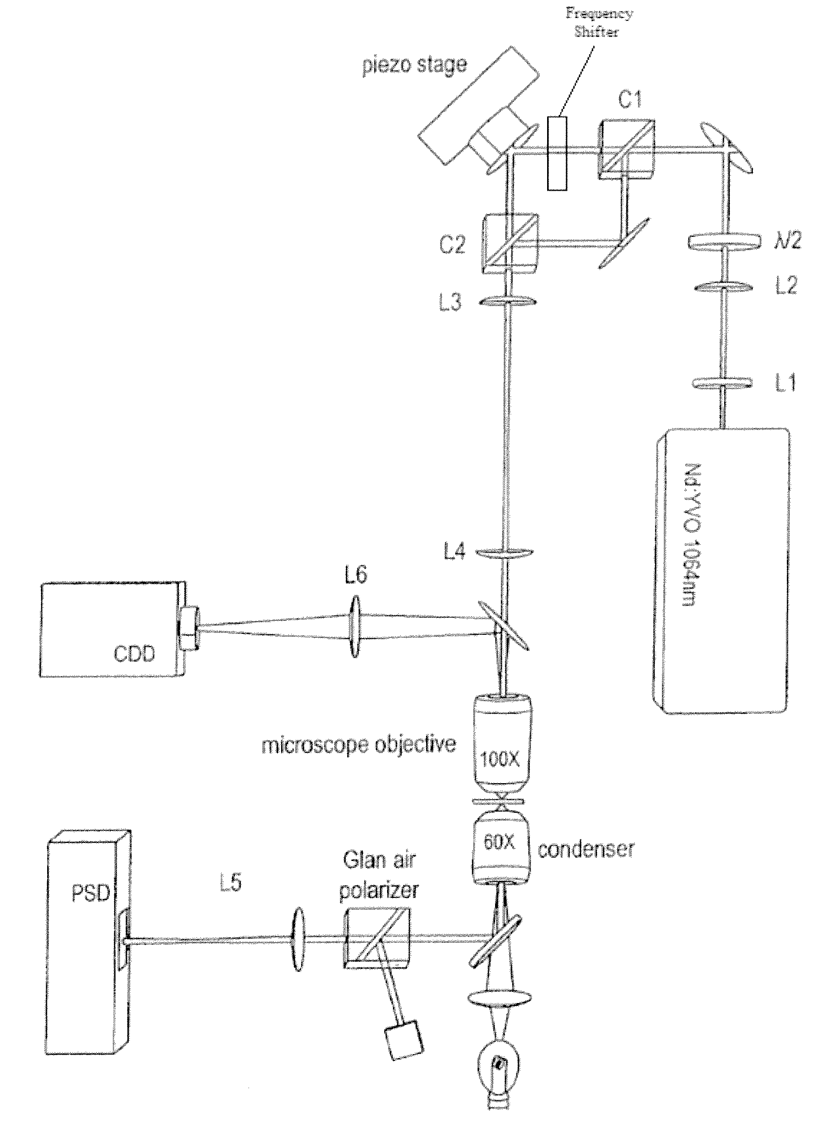 Method for reducing interference and crosstalk in double optical tweezers using a single laser source, and apparatus using the same