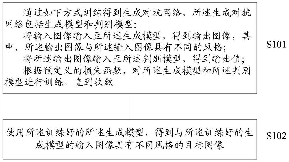 Image processing method, device, system and computer storage medium