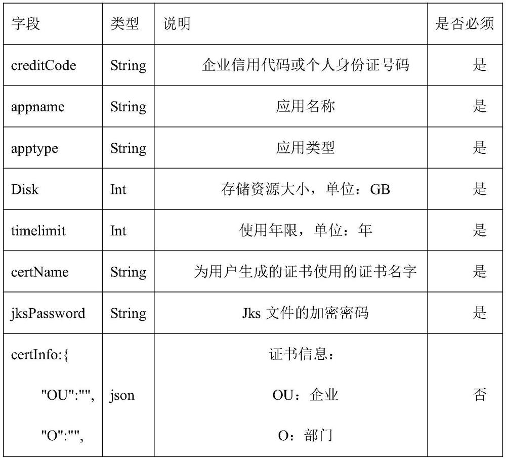 Method for efficiently developing and deploying blockchain applications