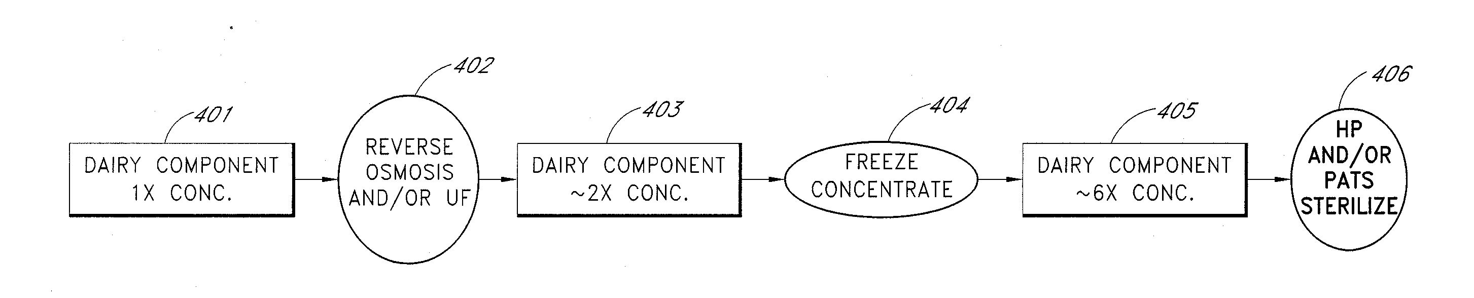 Dairy containing beverages with enhanced flavors and method of making same