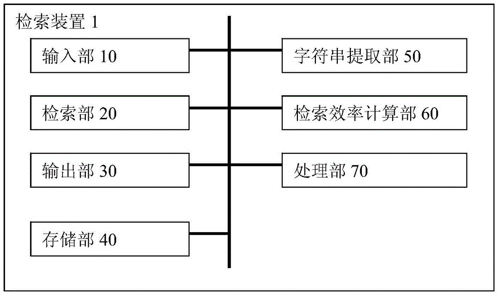 Retrieval device and retrieval method