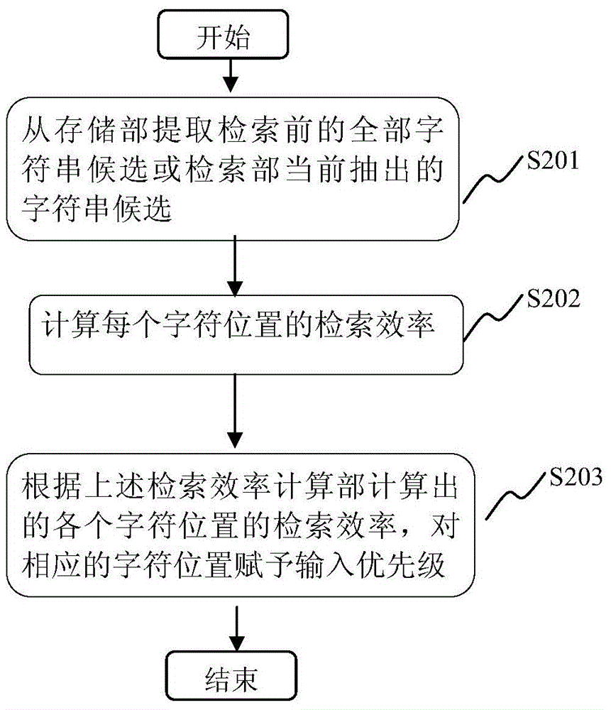 Retrieval device and retrieval method