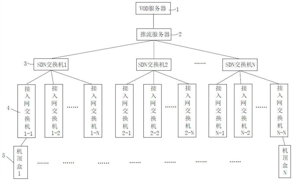 Method for realizing VOD playing through 10-gigabit channel by using I-PON standard