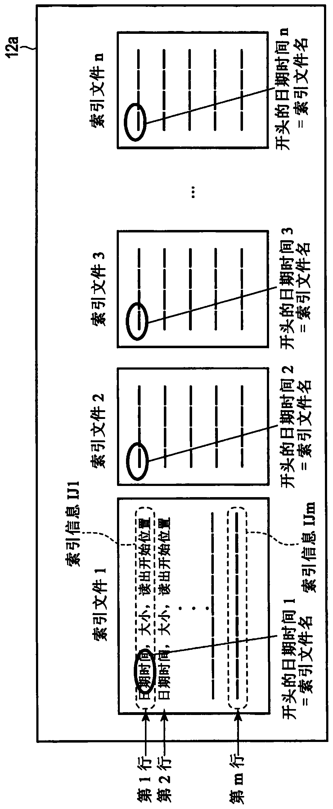 Information accumulation device, data processing system, and program