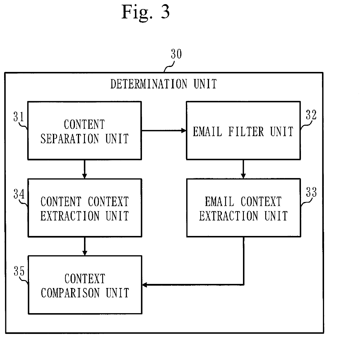 Email inspection device, email inspection method, and computer readable medium