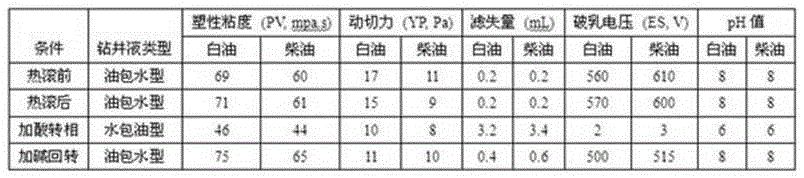 Preparation method of high-temperature-resistant reversible emulsifier and application thereof in drilling fluid