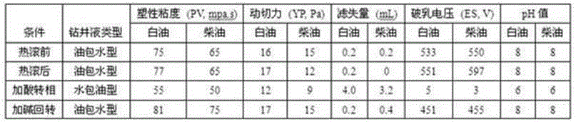 Preparation method of high-temperature-resistant reversible emulsifier and application thereof in drilling fluid