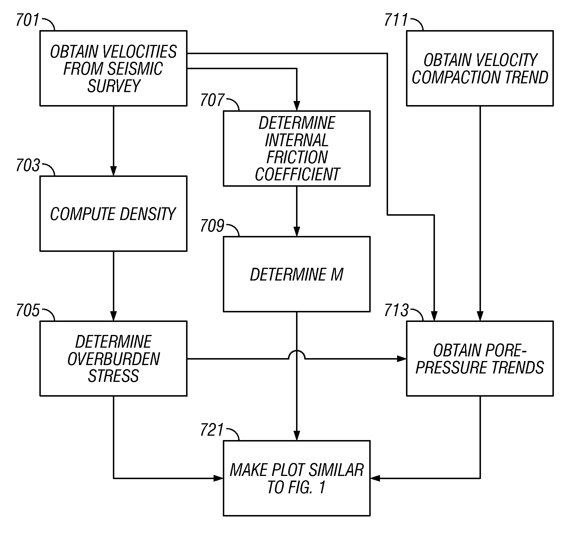 Stress and pore pressure limits using a strength of materials approach