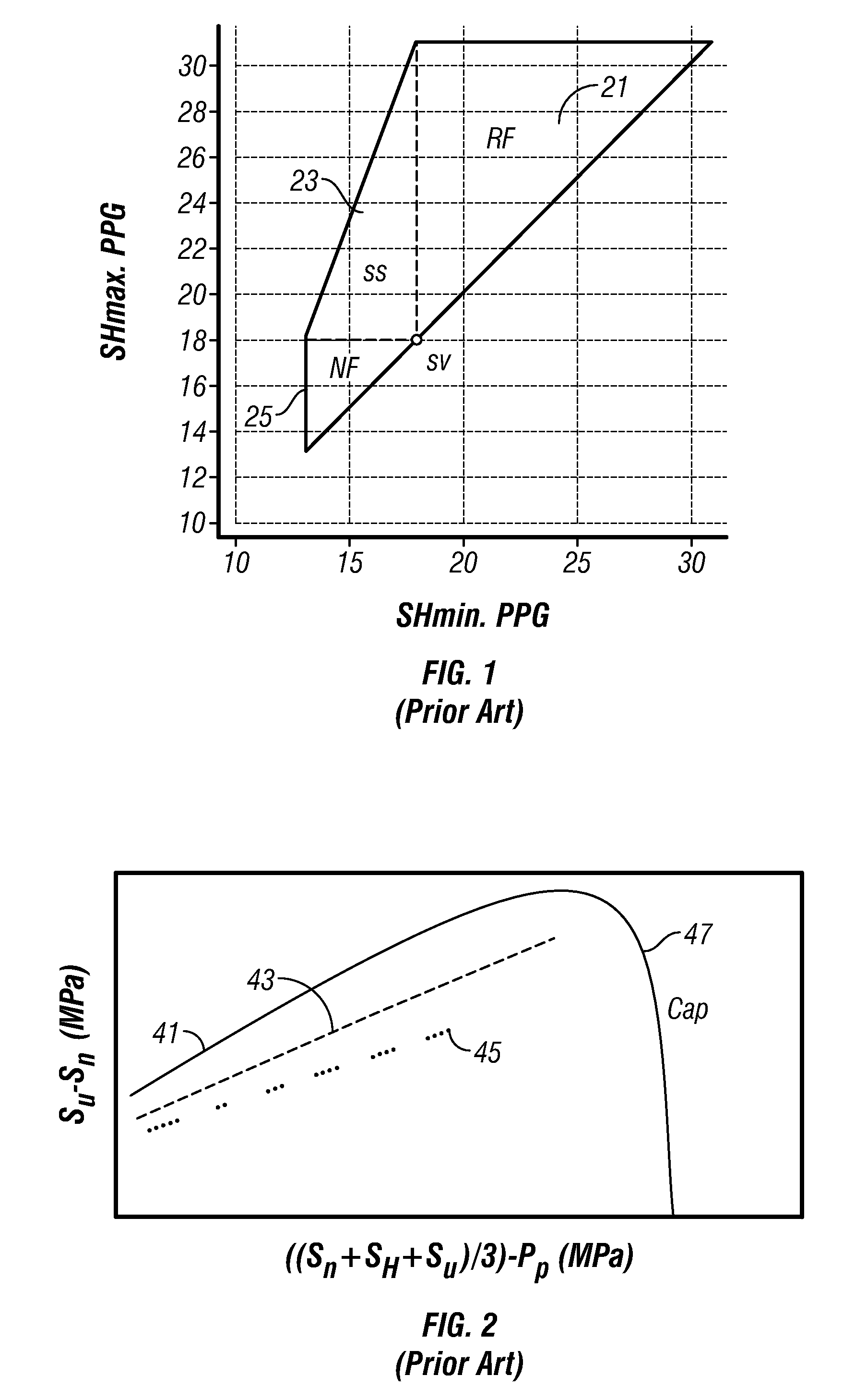 Stress and pore pressure limits using a strength of materials approach