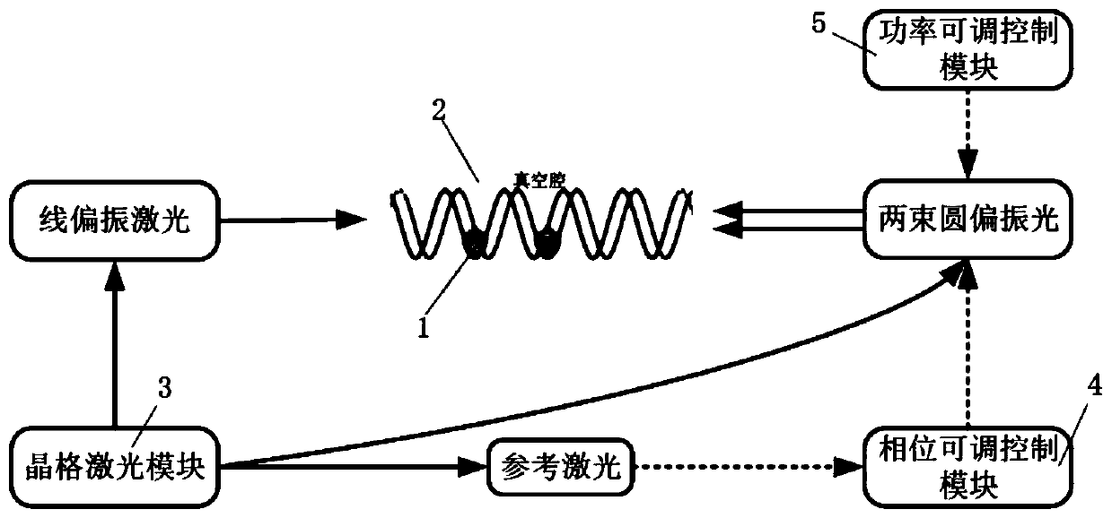 Device and method for forming spin-dependent optical lattices