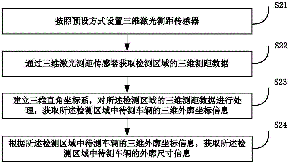 Vehicle profile dimensions measuring method and system