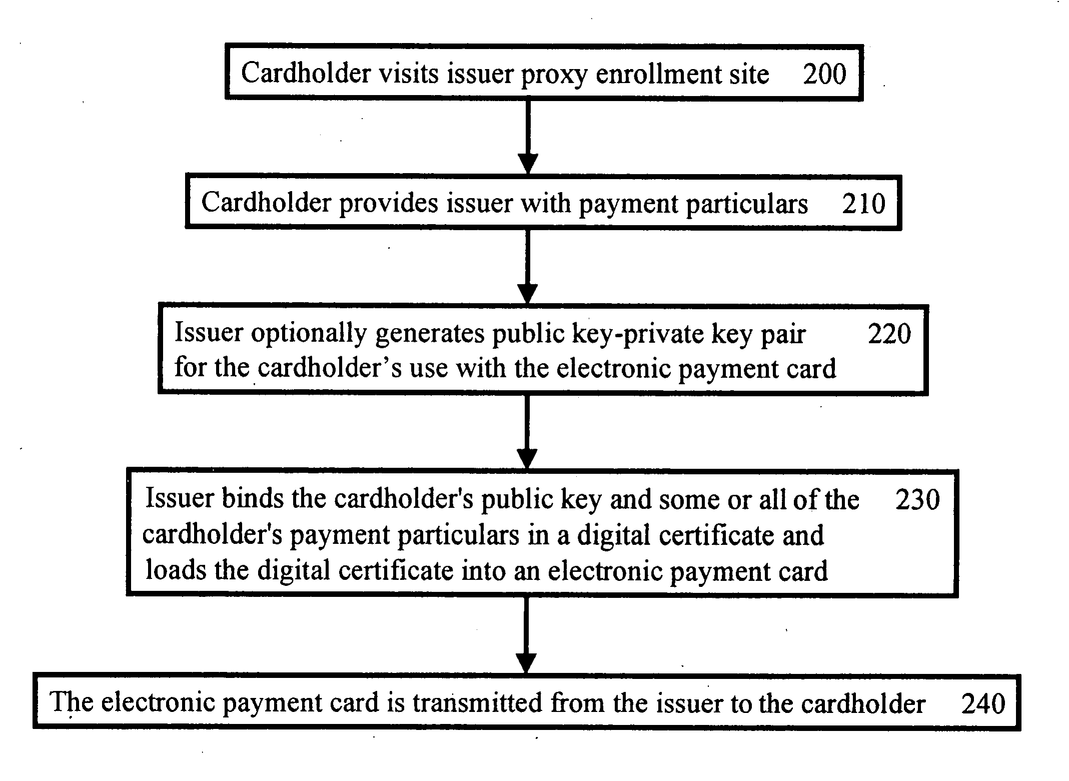 Method and system for secure authenticated payment on a computer network