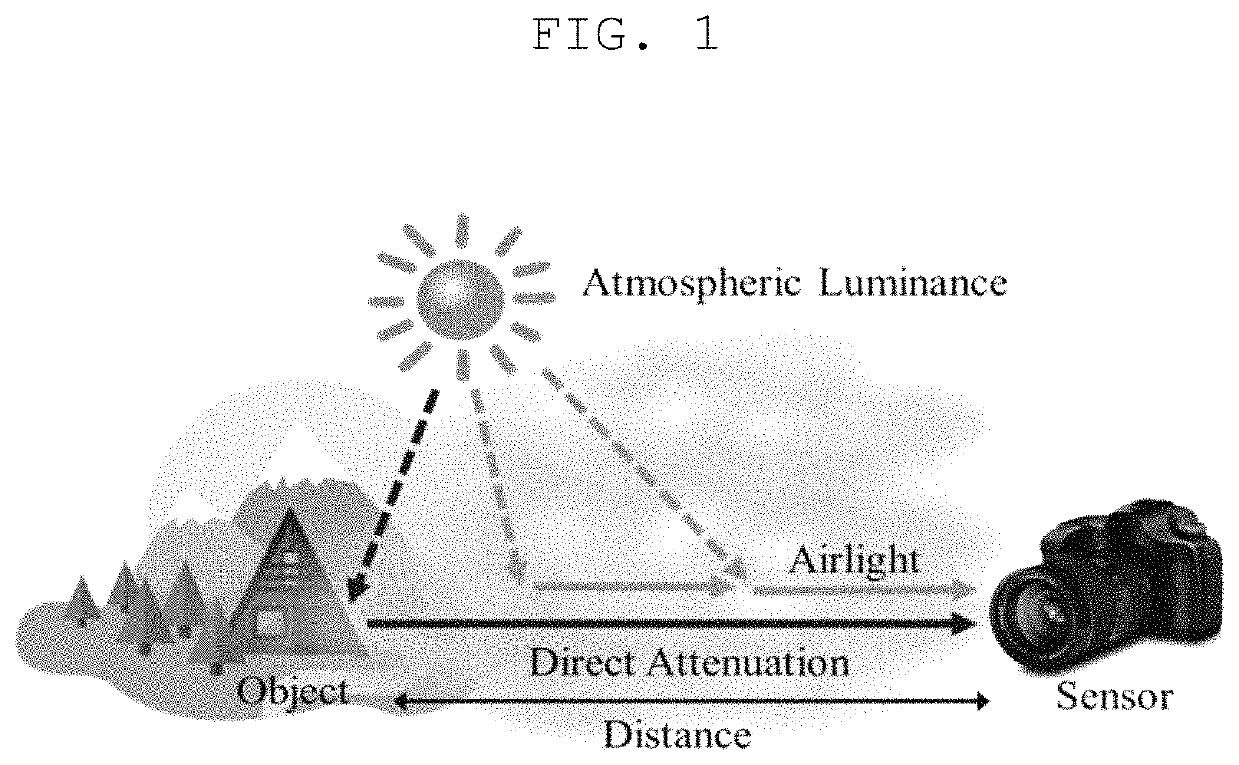 Apparatus and method for removing haze from image using fuzzy membership function, and computer program for performing the method