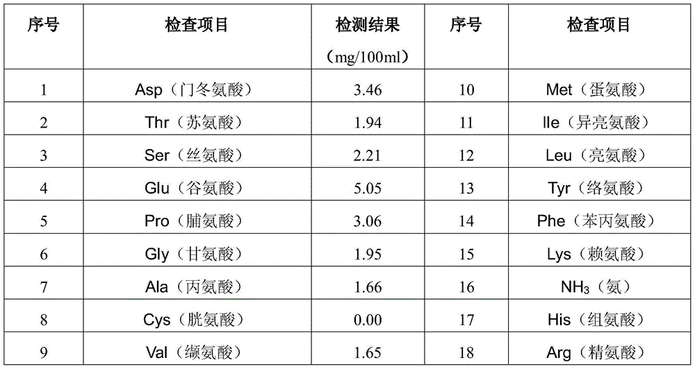 A kind of fructose prickly pear juice suspension beverage and production method thereof