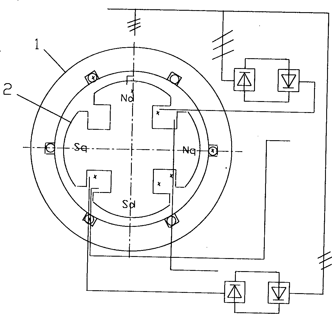 Double-feeding speed varying salient-pole synchronous motor