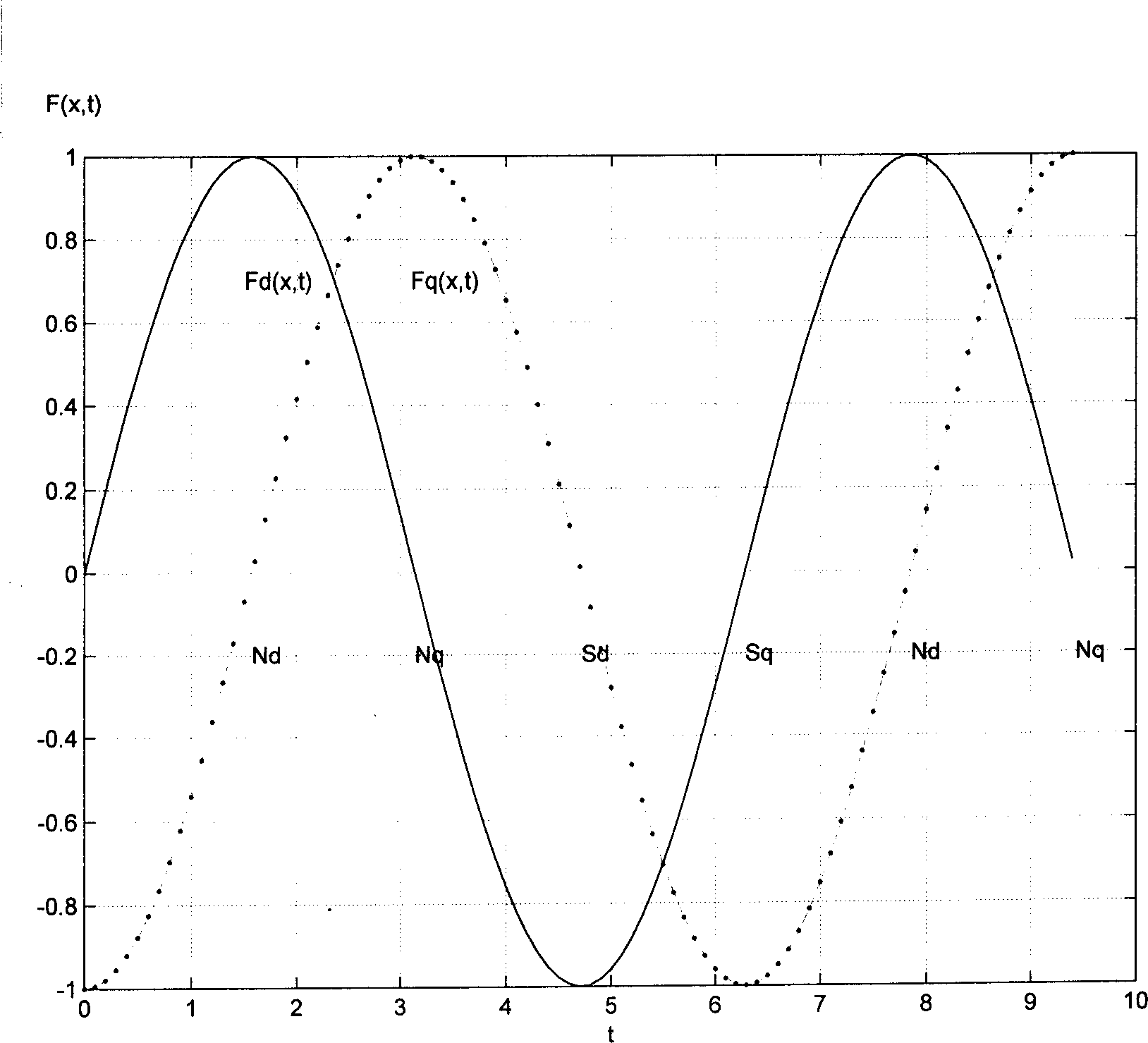 Double-feeding speed varying salient-pole synchronous motor