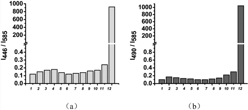 Lysosome hypochlorous acid fluorescence probe as well as preparation method and application thereof