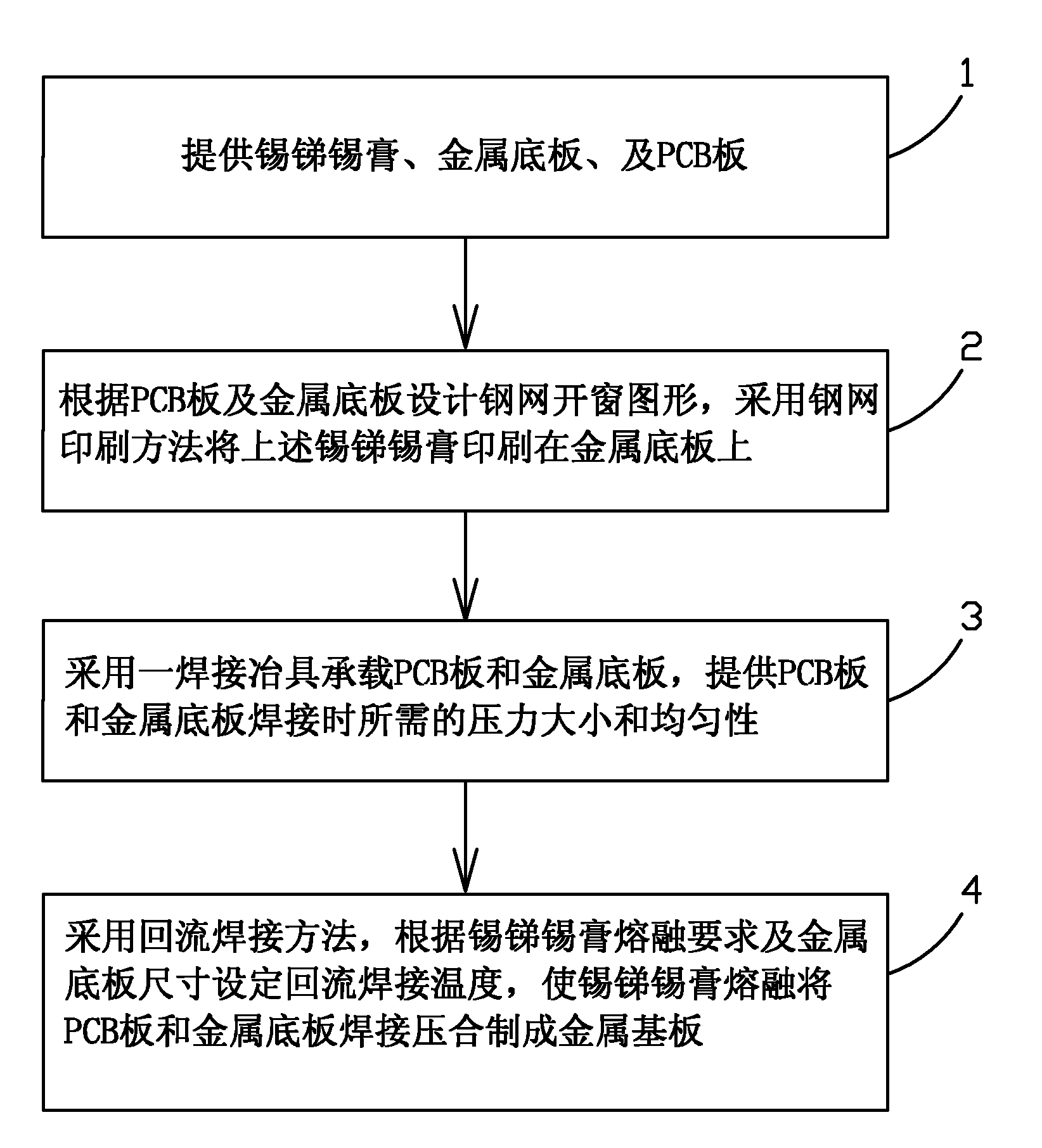 Method for manufacturing metal substrate by adopting reflow soldering