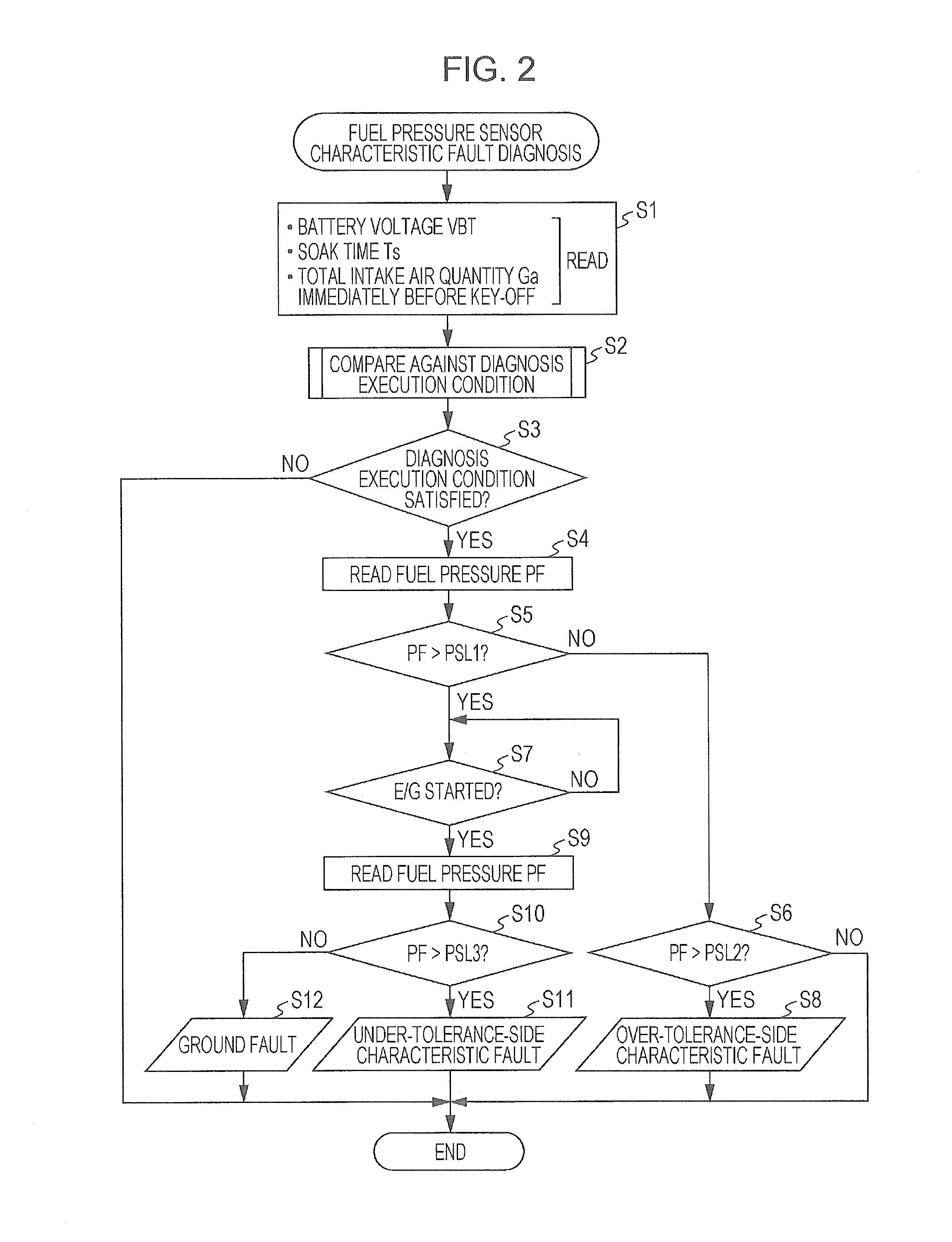 Apparatus for Diagnosing Fuel Pressure Sensor Characteristic Fault