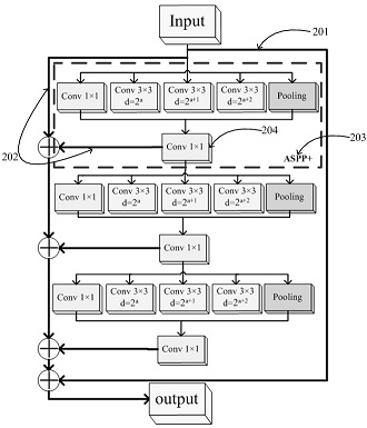 Binocular image super-resolution reconstruction method based on multi-scale feature fusion