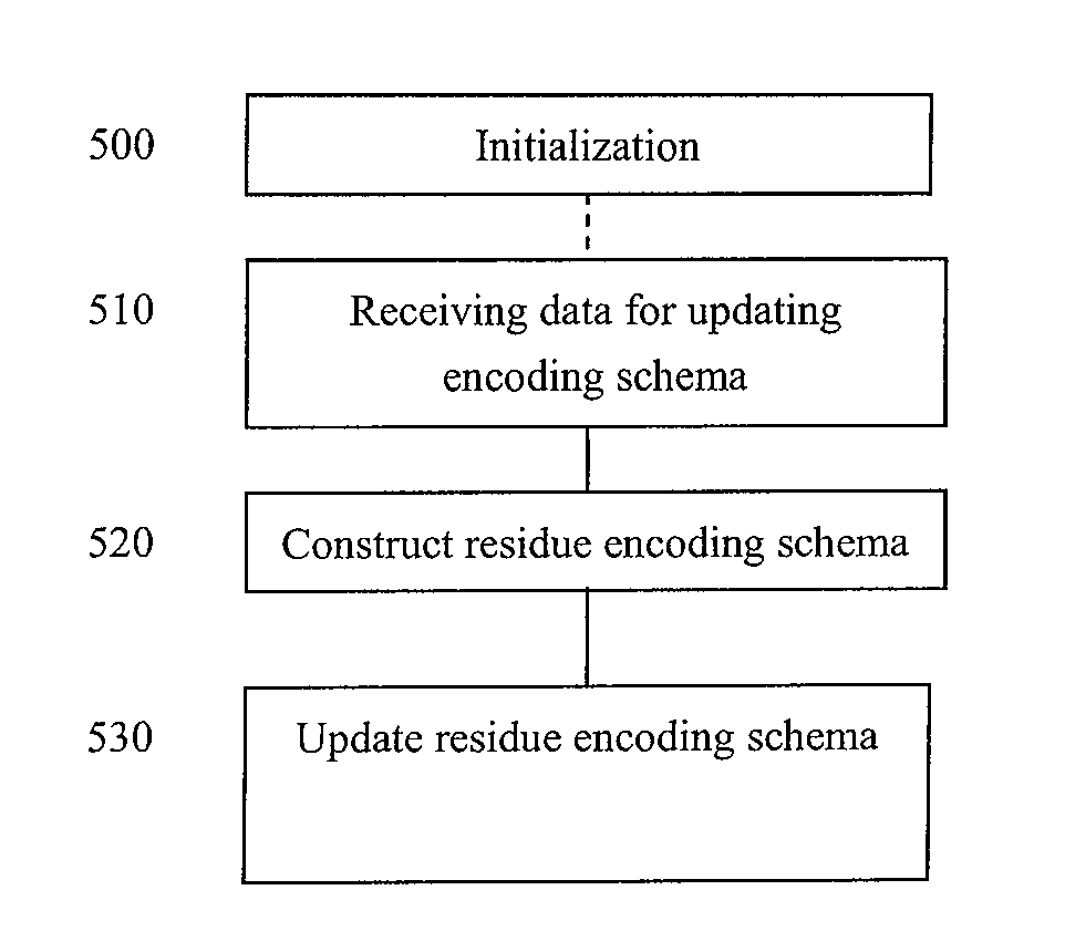 Method and apparatus for transporting residue of vehicle position data via wireless network