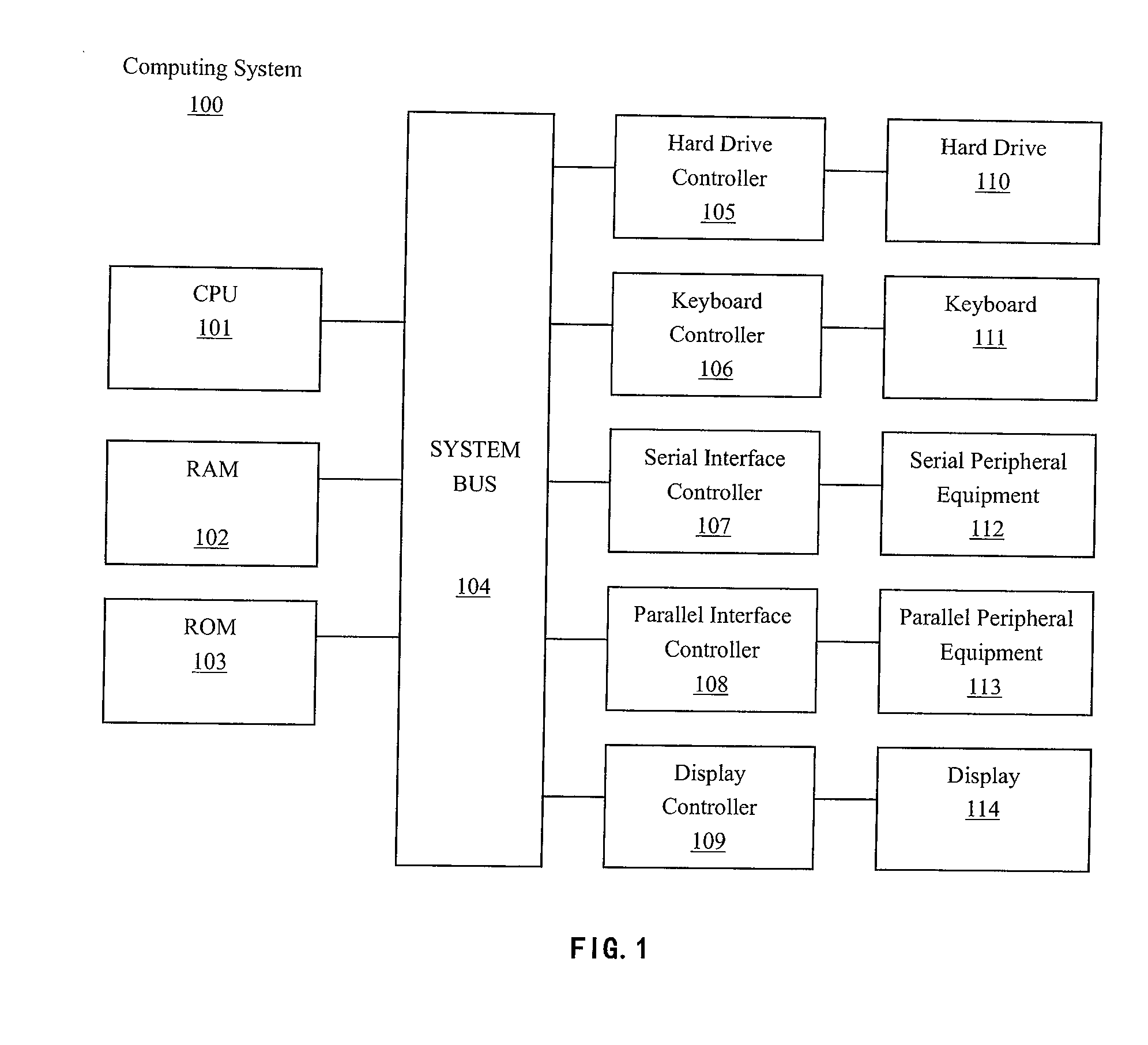 Method and apparatus for transporting residue of vehicle position data via wireless network