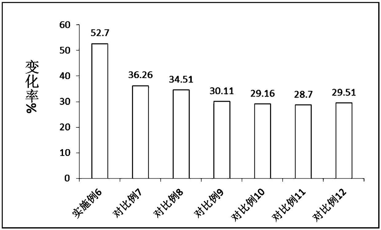 Traditional Chinese medicine composition and preparation method thereof