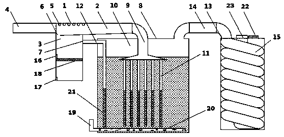 Novel waste gas treatment apparatus