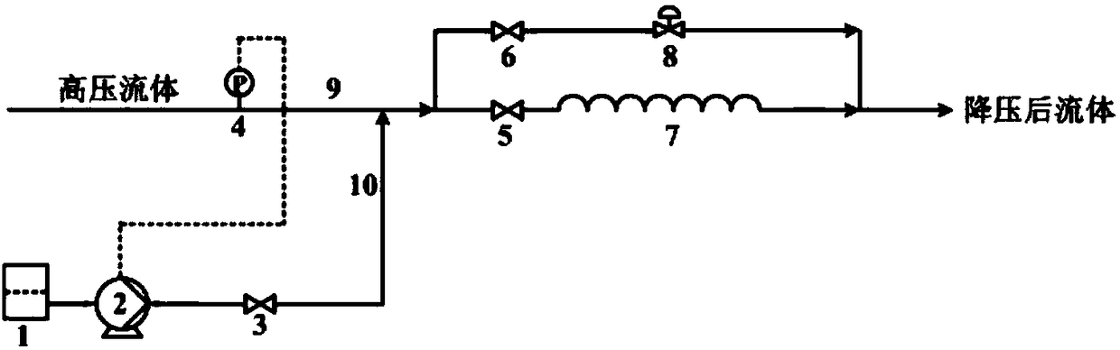 A pressure reducing device and method for a supercritical water system