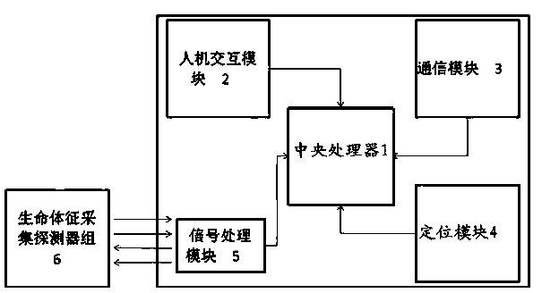 Wrist-type vital sign monitoring device and monitoring method thereof