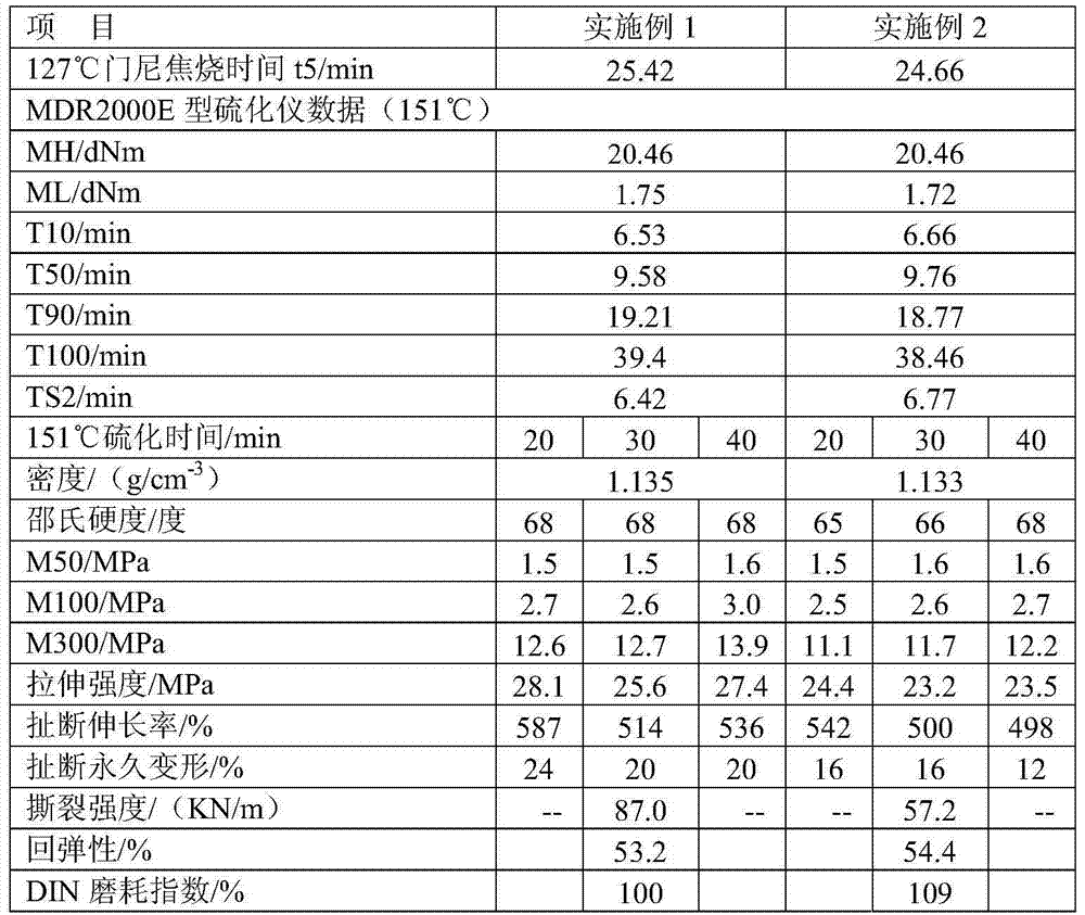 Rubber composition for tread of truck radial tire with low hysteresis loss