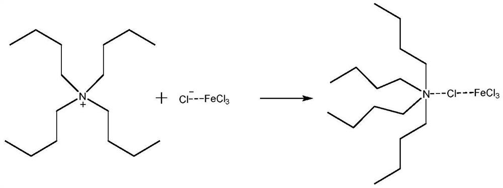 A method for reclaiming and treating waste pickling liquid containing iron