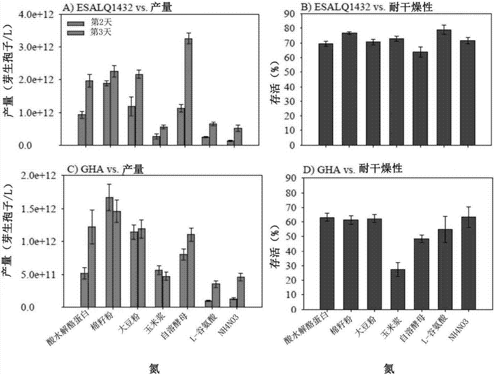 Stable fungal blastospores and methods for their production, stabilization and use