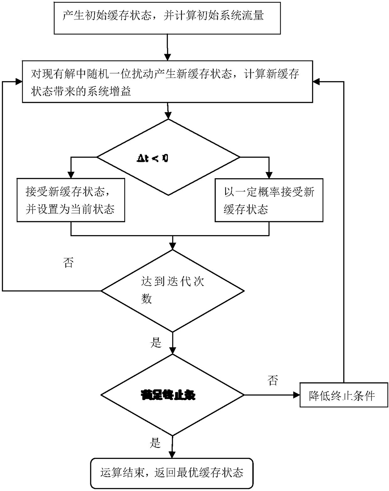 Base station and D2S common cache method oriented to wireless heterogeneous network