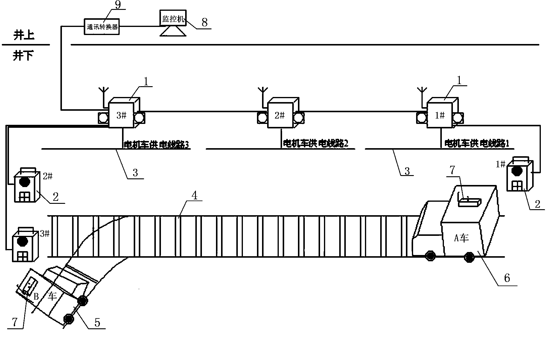 Self-adaptive segmented power supply system and method for one-way track of coal mine tunnel