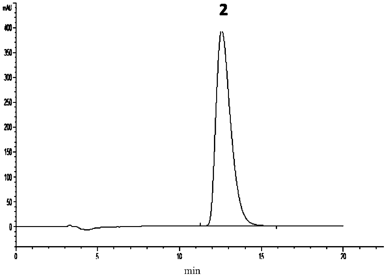 Method for detecting enantiomer in pramipexole dihydrochloride and method for separating enantiomer from pramipexole dihydrochloride