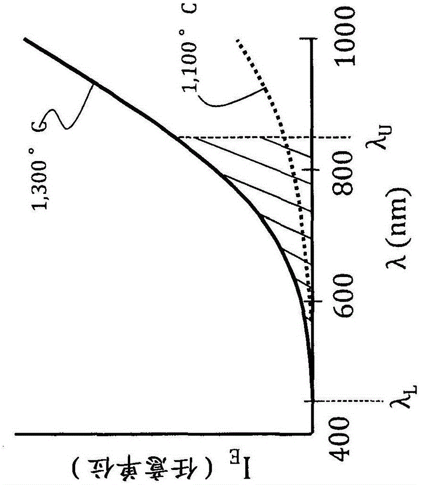 Systems and methods for reducing beam instability in laser annealing