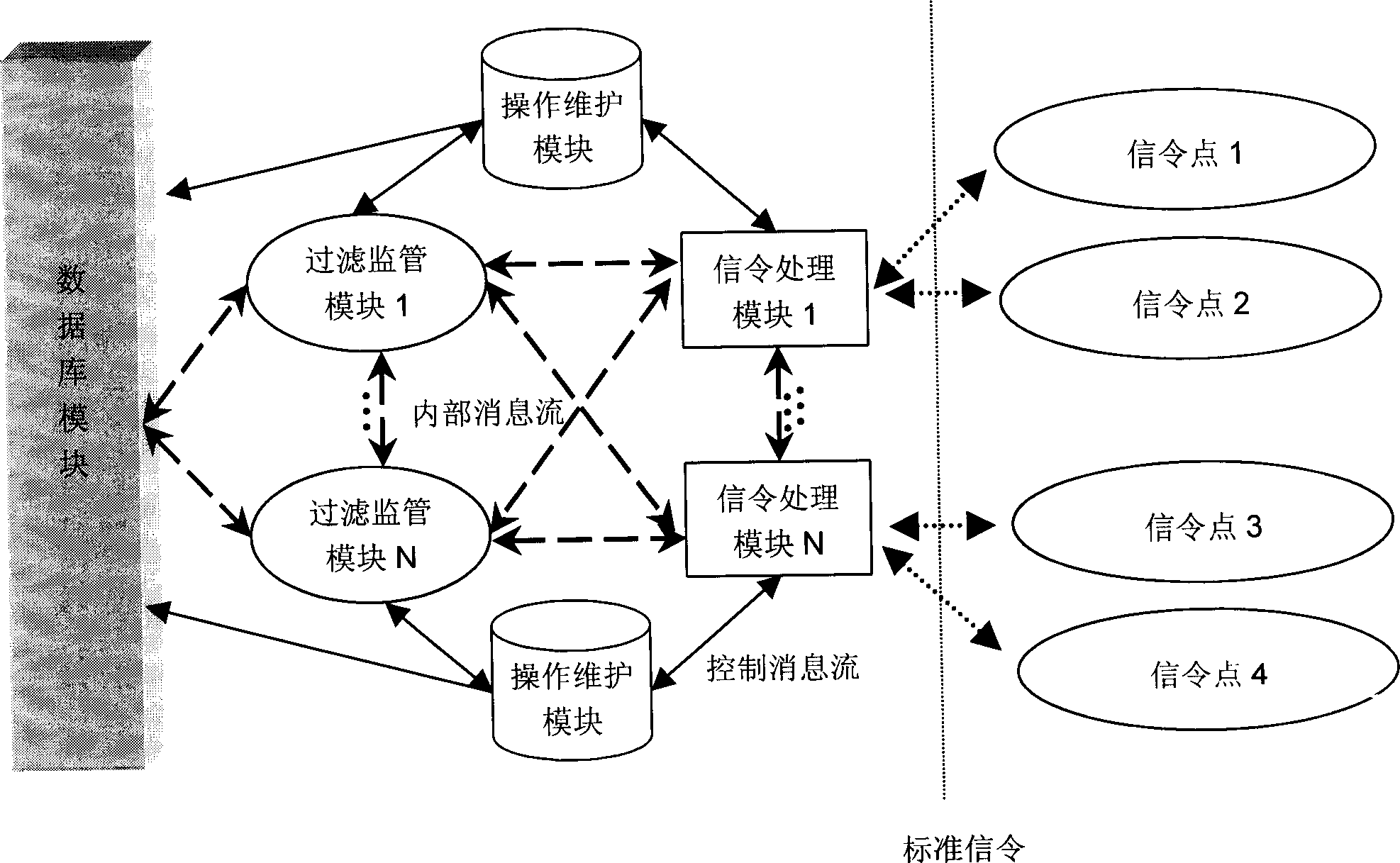 Monitoring method and equipment for short-messages