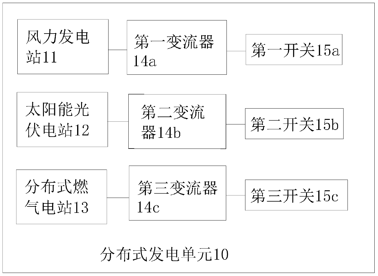 Energy management system and method for integrated charging and energy storage based on microgrid