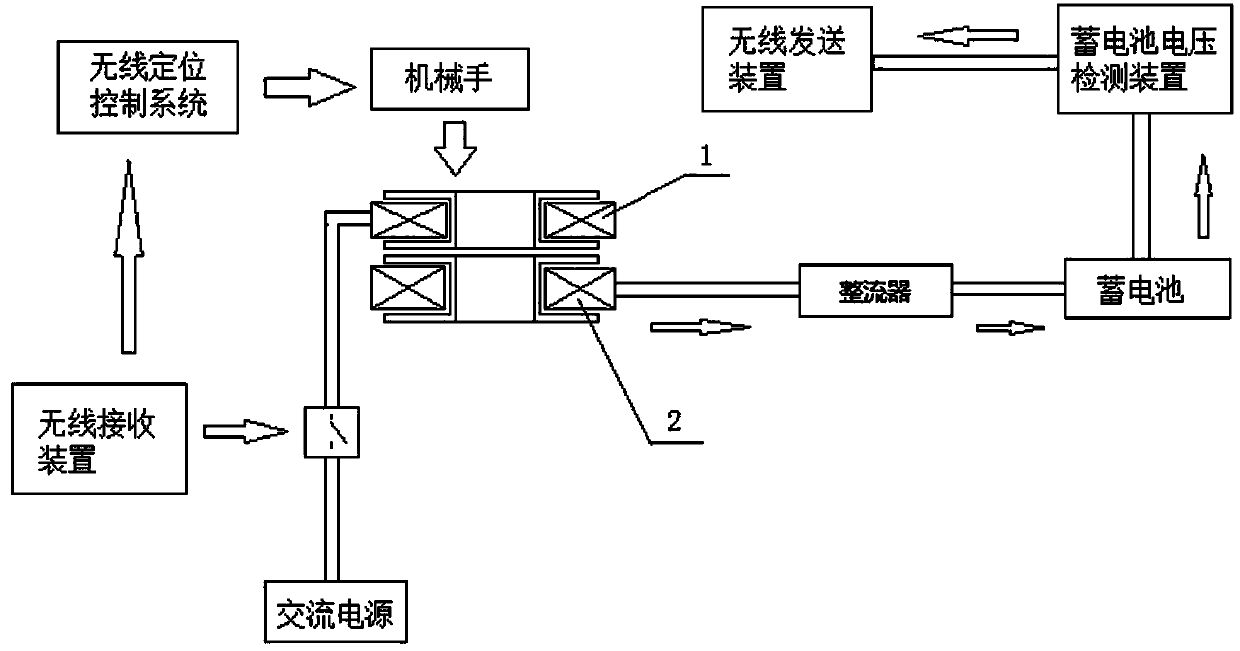 Automatic wireless charging method for electric automobile and complete device