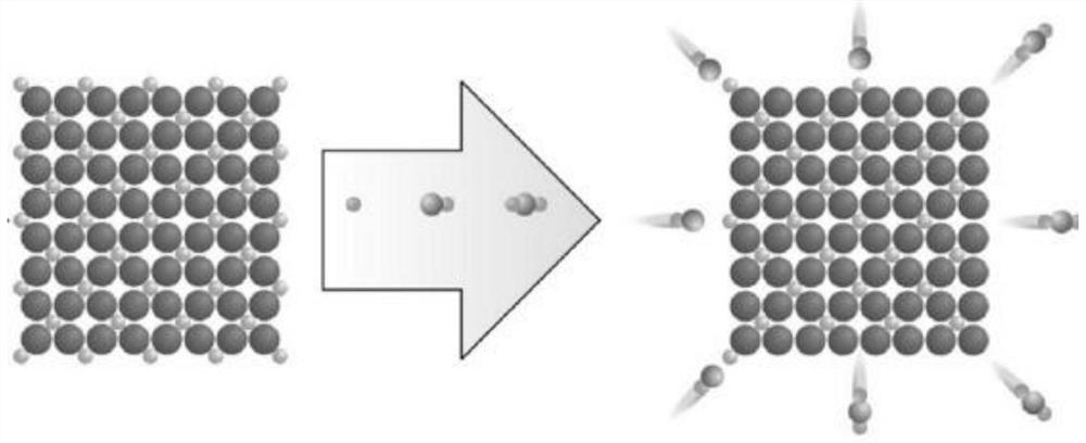 A hydrogen storage nano-palladium photothermal effect targeted release liposome functional group and its preparation method and application