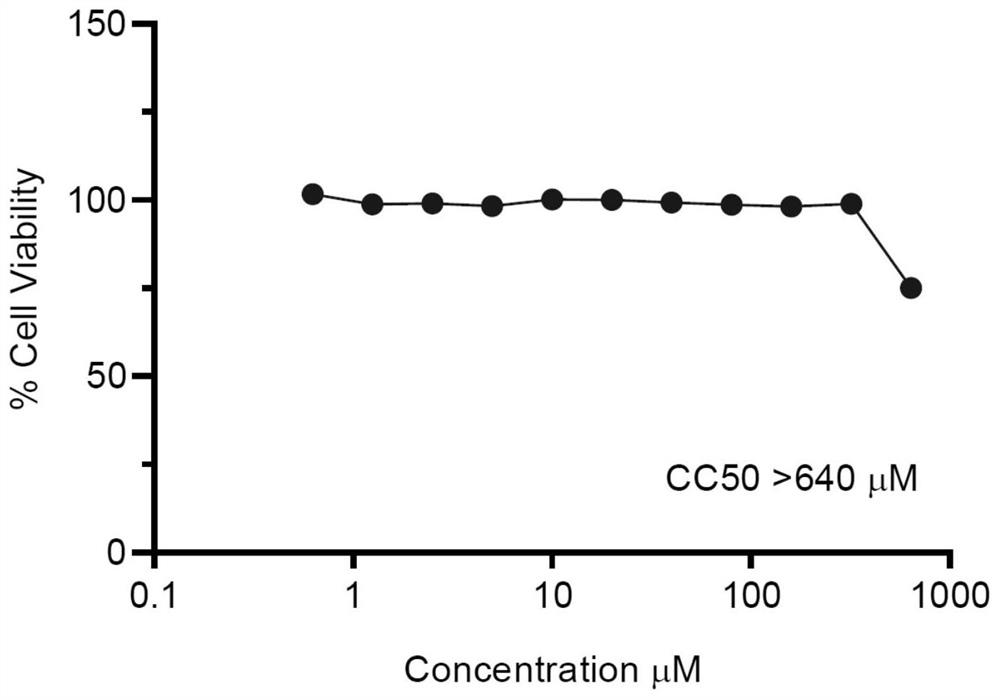 Application of vitamin B12 in preparation of medicine for resisting novel coronavirus SARS-CoV-2