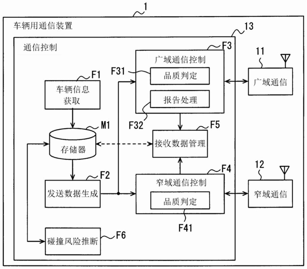 Car-to-car communication system, vehicle communication device