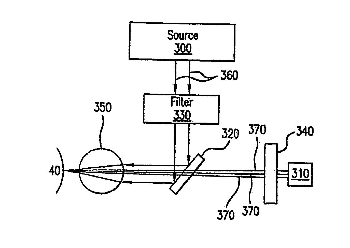 Microfluidic Device for Identification, Quantification, and Authentication of Latent Markers