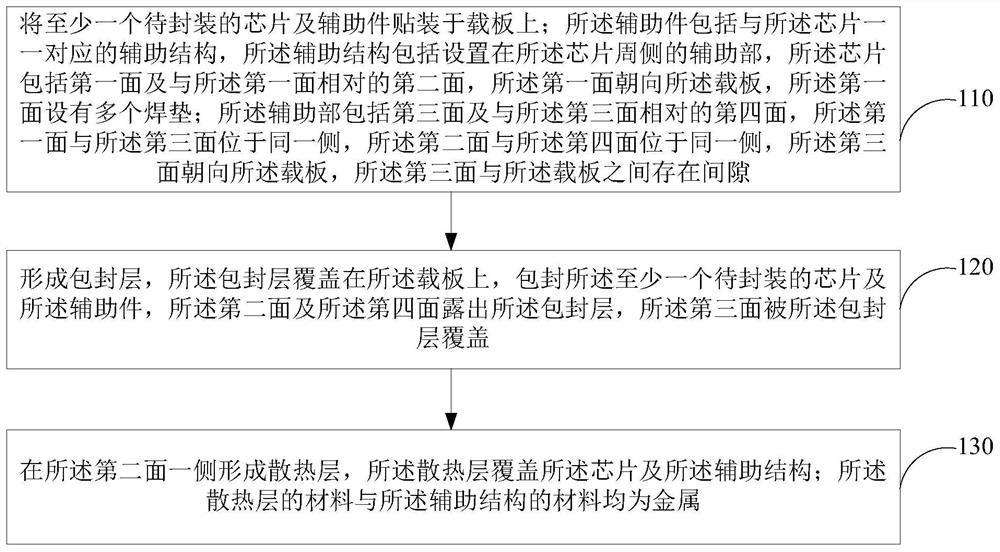 Semiconductor packaging method and semiconductor packaging structure