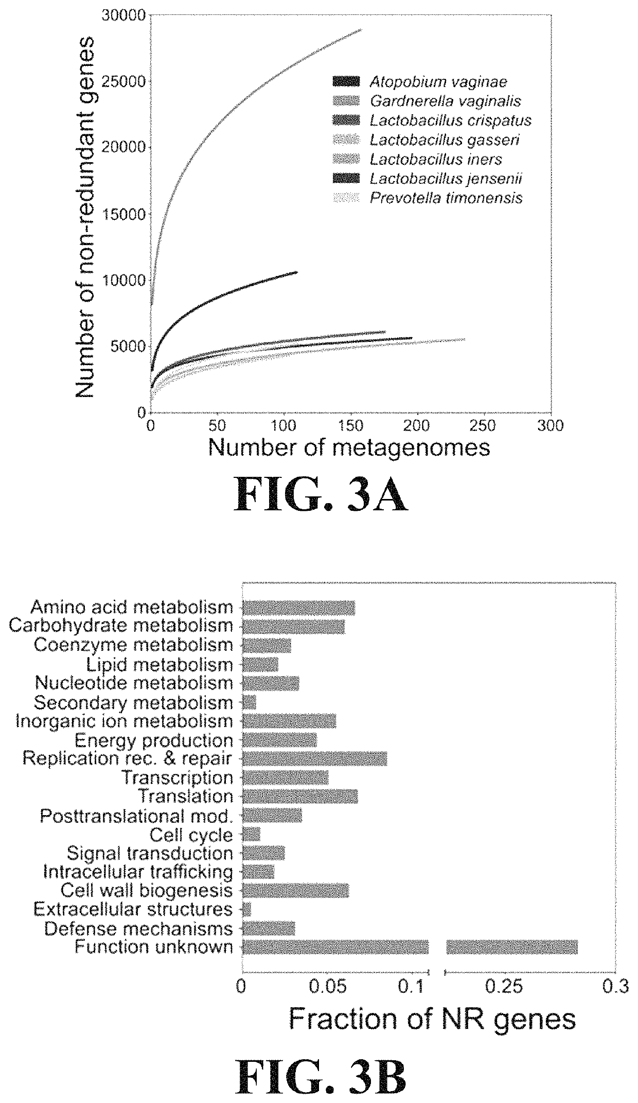 Microbiome-based informed method to formulate live biotherapeutics