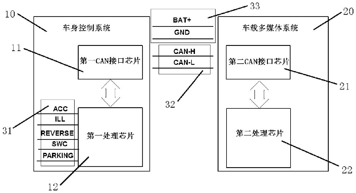 Vehicle-mounted control system and method capable of optimizing control lines